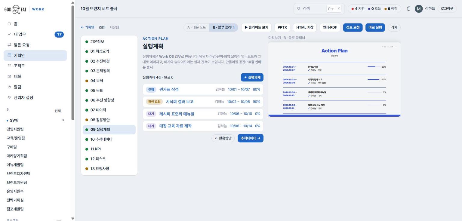 실행계획 섹션 — 실행과제 4건이 업무 상태·담당·기간·진척과 함께 보이고 슬라이드에 Action Plan으로 그려짐