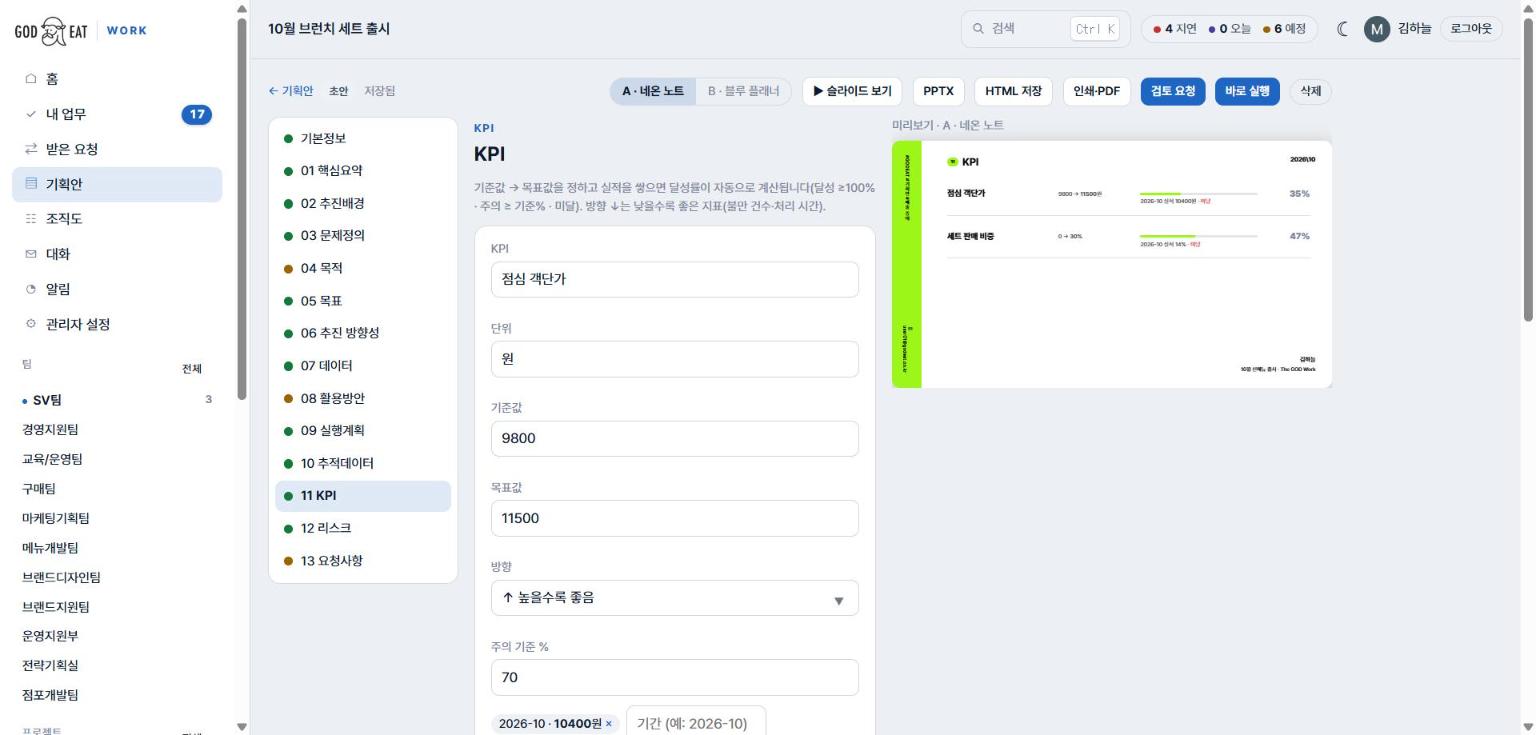 KPI 섹션 — 점심 객단가 기준값·목표값·방향과 실적, 오른쪽 KPI 슬라이드의 달성률 막대