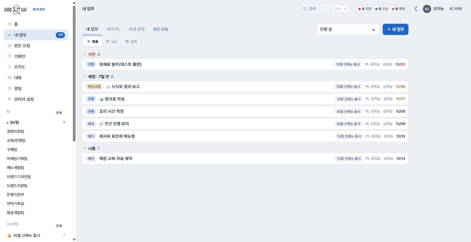 내 업무 화면 — 지연·예정·나중으로 묶인 업무 목록과 위쪽 탭